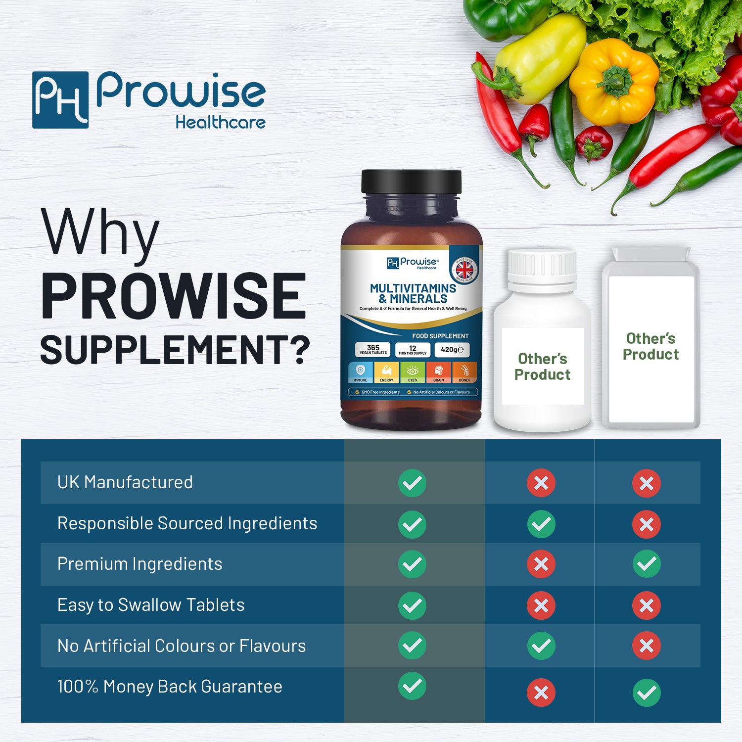Ultimate A-Z Vegan Multivitamins & Minerals - 365 Daily Wellness Tablets